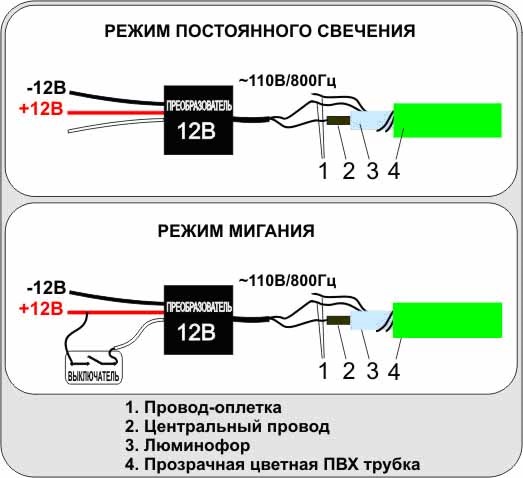 Как подключить неоновую ленту в машине ЭЛП в Mazda 323 - DRIVE2