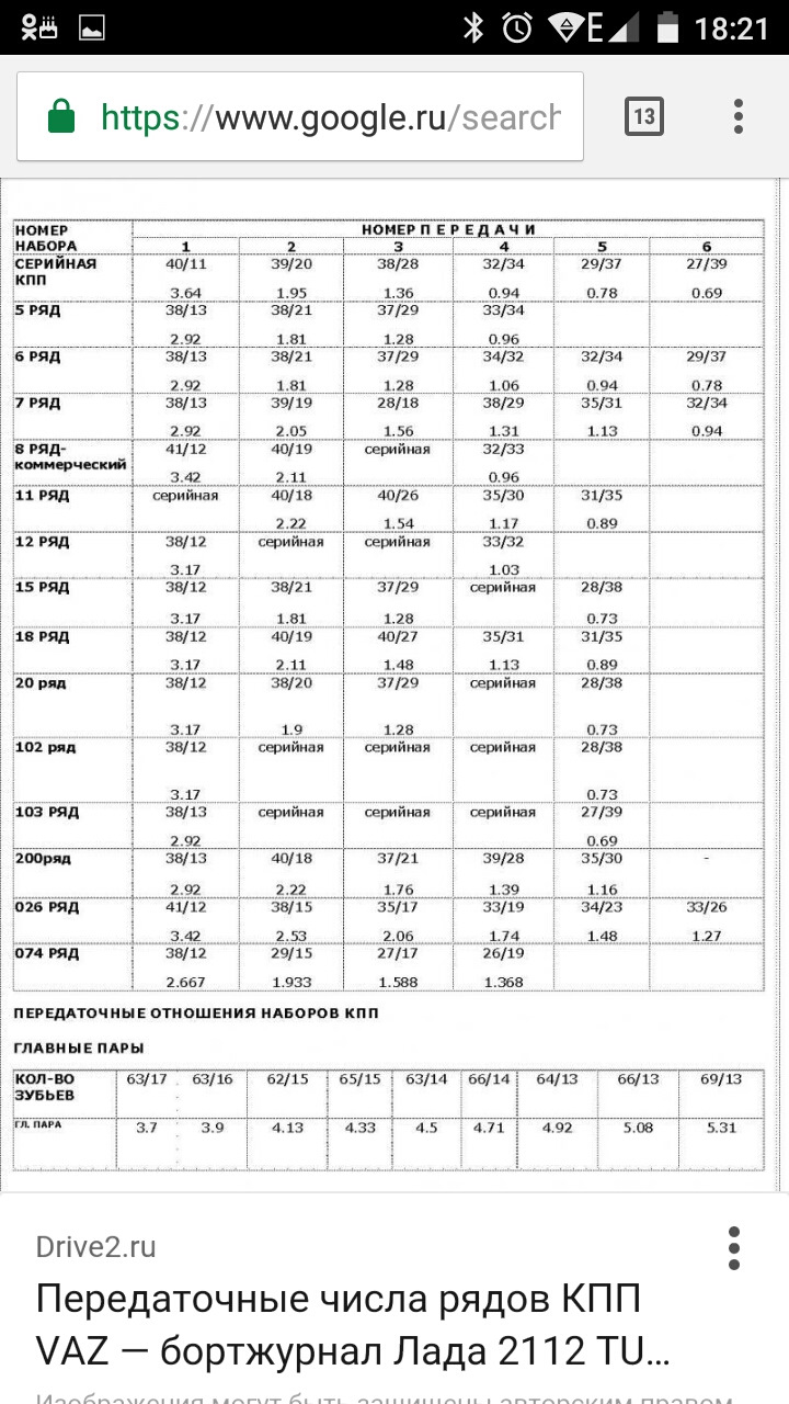 Калькулятор кпп ваз