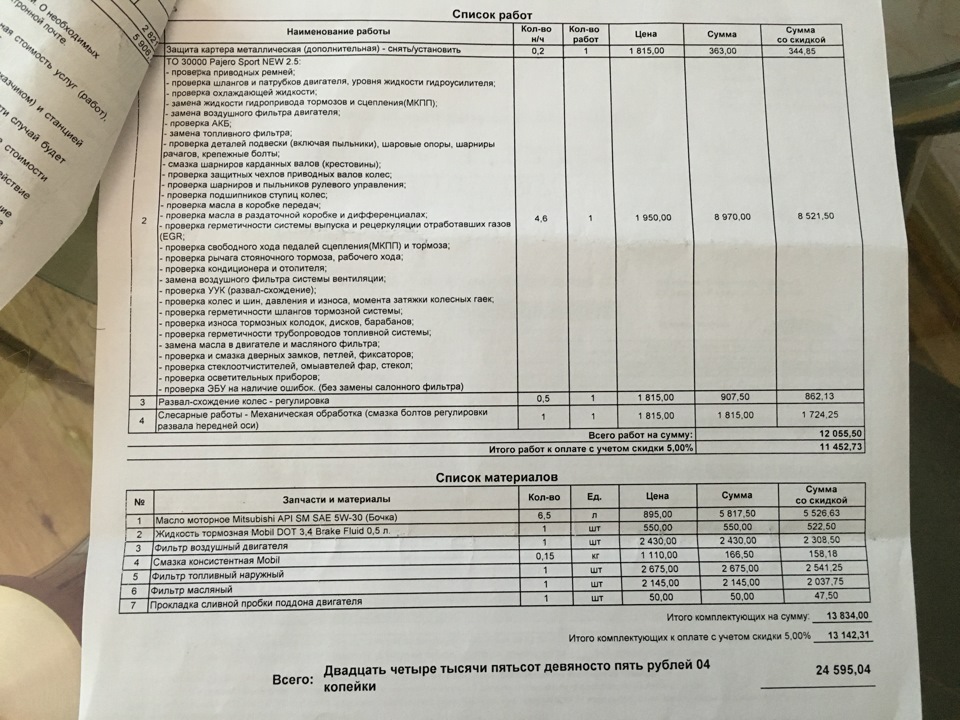 Момент затяжки колесных гаек паджеро 4