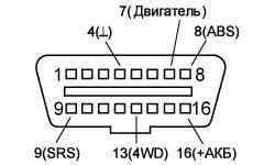 Самодиагностика хендай акцент тагаз