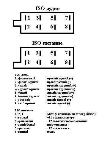 Схема исо разъема