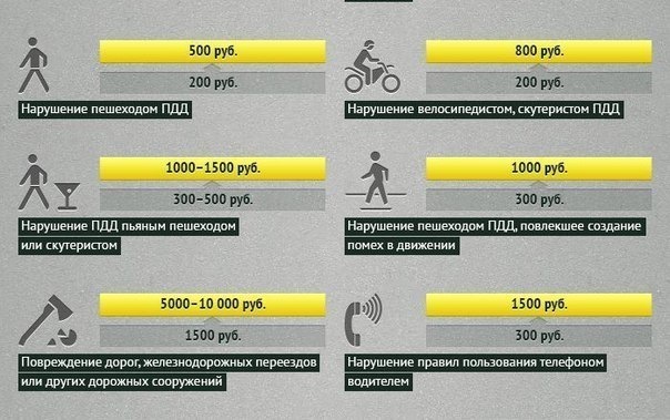 Нарушение правил дорожного движения примеры