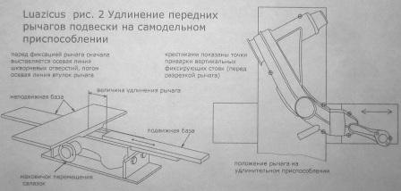 Удлинение рычагов на луаз