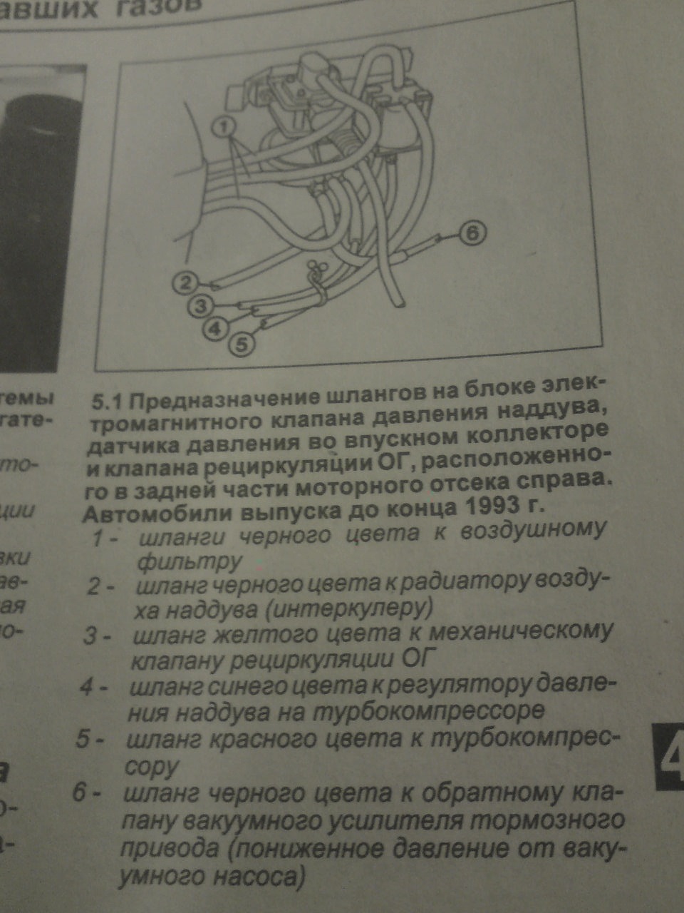 Нужна помощь ВАКУУМНЫЕ ТРУБКИ ТДИ — Audi 80 (B4), 1,9 л, 1994 года | своими  руками | DRIVE2