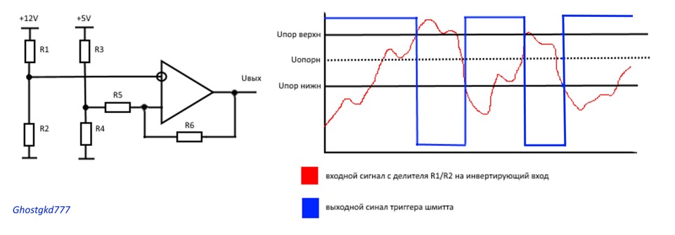 Схема триггера шмитта позволяет устранить помехи и шумы в электрическом сигнале