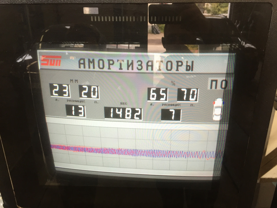 Диагностика подвески автомобиля на вибростенде. — BMW X5 (E53), 3 л ...