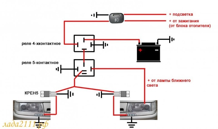 Штатные дневные ходовые огни ВАЗ 2110-2115 в ПТФ DLed DRL-142 S-Flux 2x2w