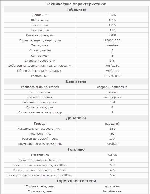 *24. Пару слов о Ситроене АХ. В GOOGLE информации совсем нет. Лишь ...
