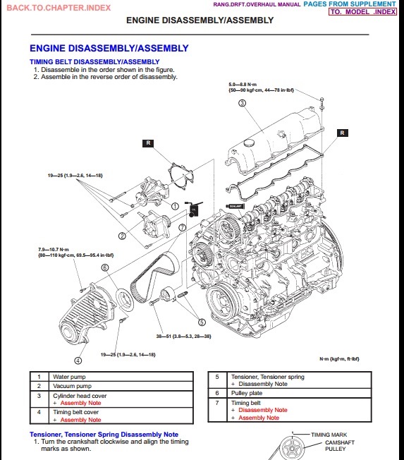 Фото в бортжурнале Mazda B-Series VII