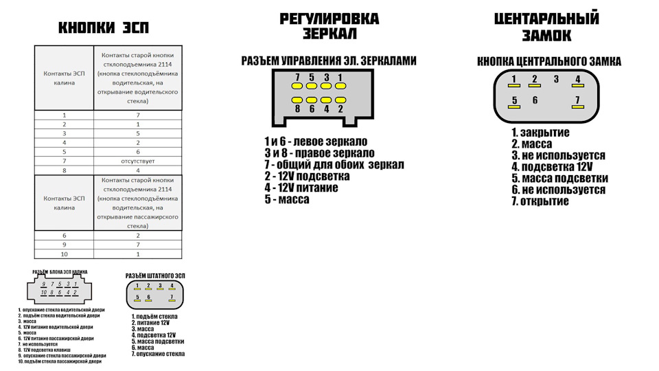 Кнопка гранта ЭСП и блок ЭСП калина на месте — Lada 2114, 1,6 л, 2009 ...