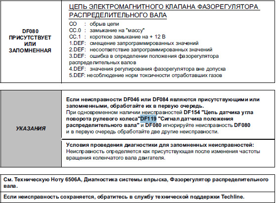 Запчасти на фото: DF046, DF154, DF080, DF084. Фото в бортжурнале Renault Megane II