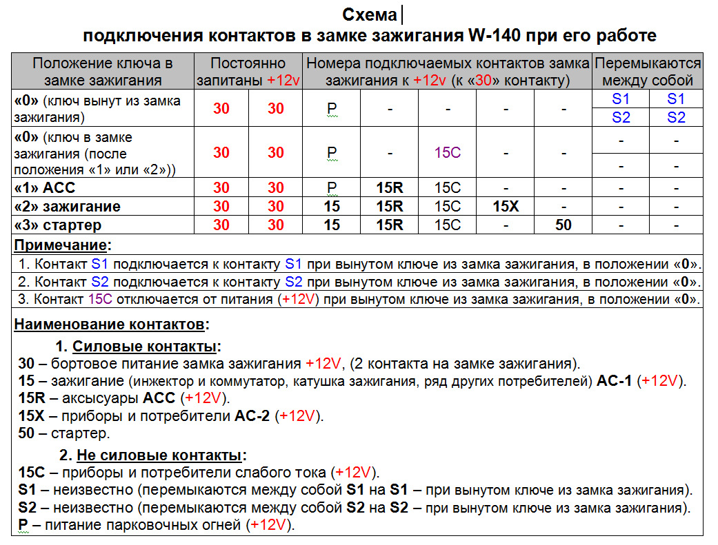 Бесключевой доступ мерседес w140