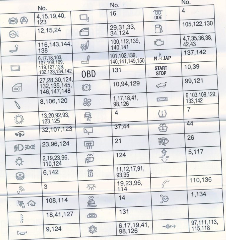 Где стоят предохранители бмв х5 е53 5# Неисправен кондиционер. Ремонт муфты компрессора. - BMW X5 (E70), 3 л, 2008 г