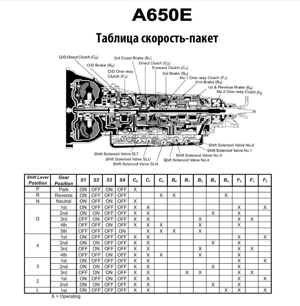 Схема акпп а650е