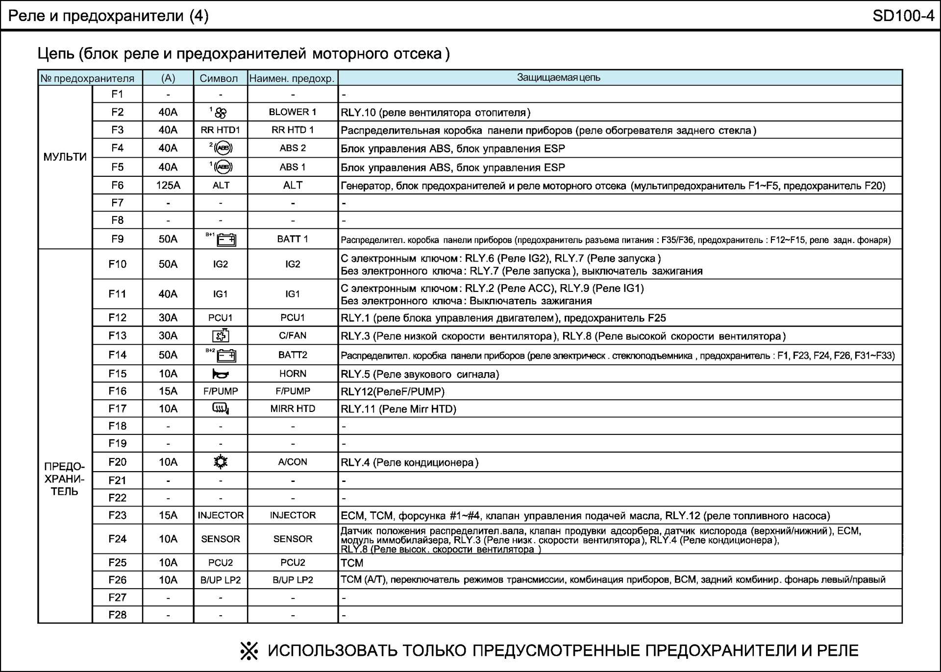 Марки предохранителей. Схема предохранителей на Киа Рио 4 поколения. Блок предохранителей Киа Рио 4 схема. Схема предохранителей Киа Рио 2017 года. Киа Рио 2017 предохранители схема.