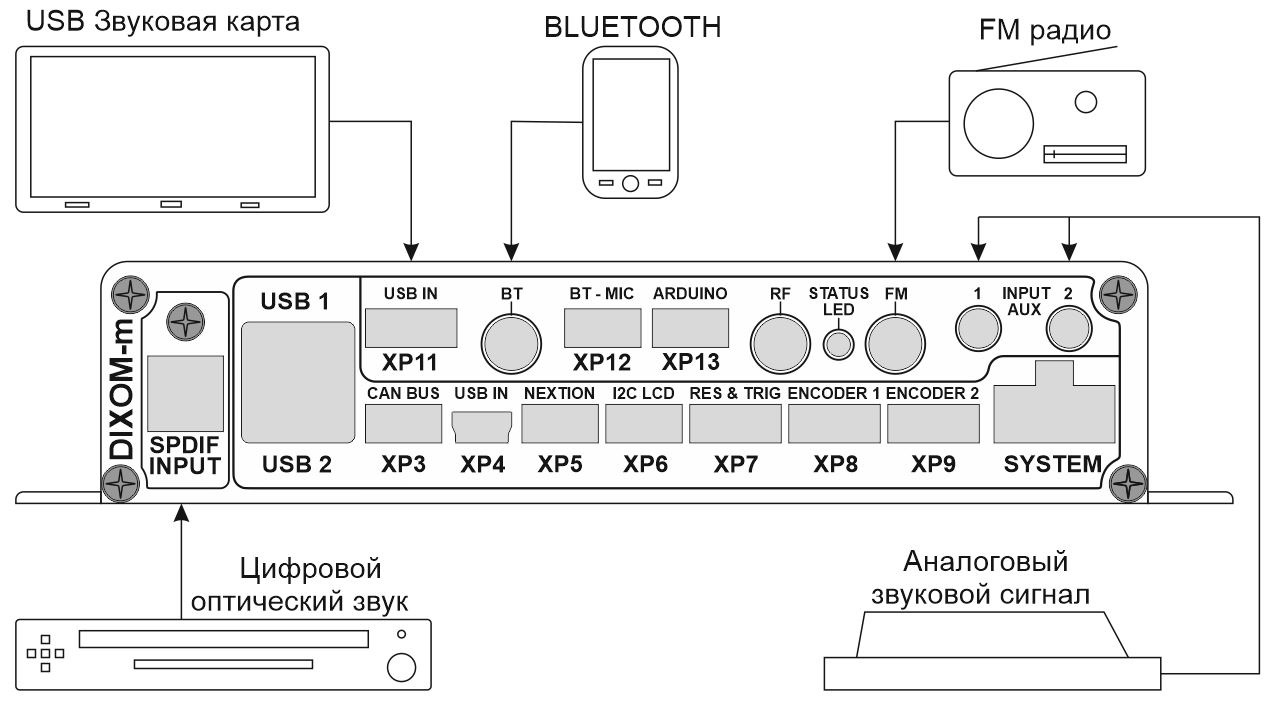 Звуковая карта с bluetooth