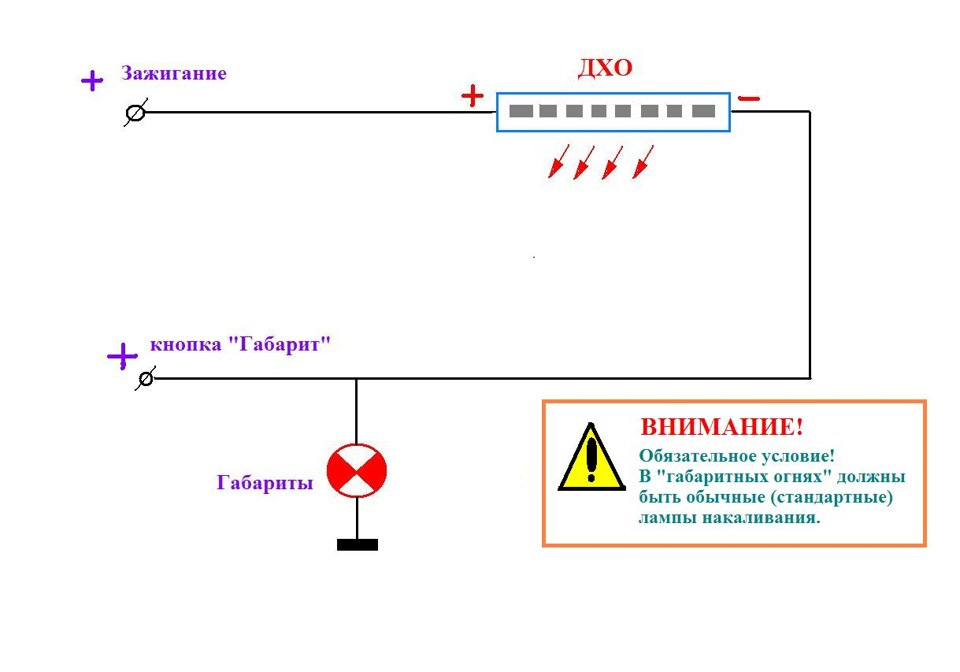 Дхо подключение без