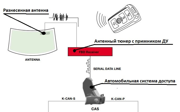 Схема подключения антенного усилителя