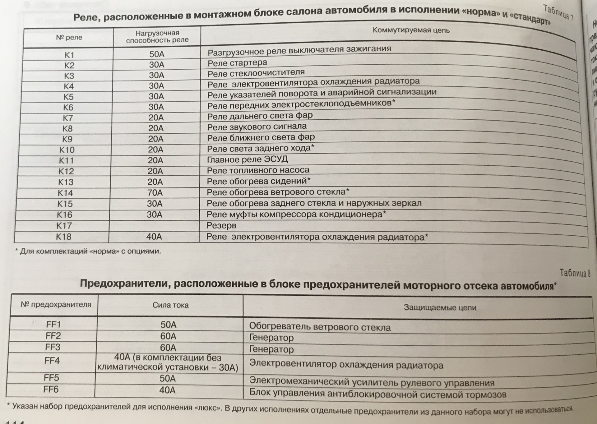 Предохранитель прикуривателя гранта