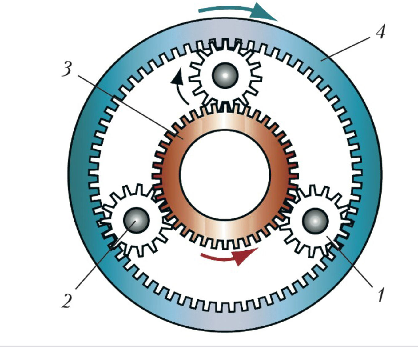 Планетарные зубчатые