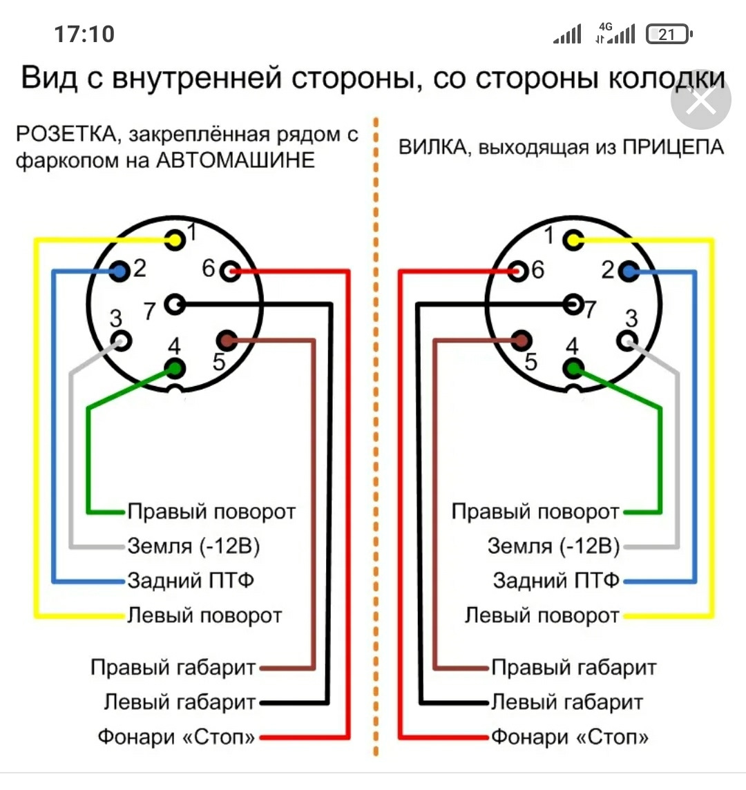 Подключение прицепа к автомобилю розетка. Распиновка подключения прицепа розетки фаркопа легкового автомобиля. схема подключения штекера прицепа легкового автомобиля. вилка фаркопа схема подключения. схема соединения розетки фаркопа легкового автомобиля.