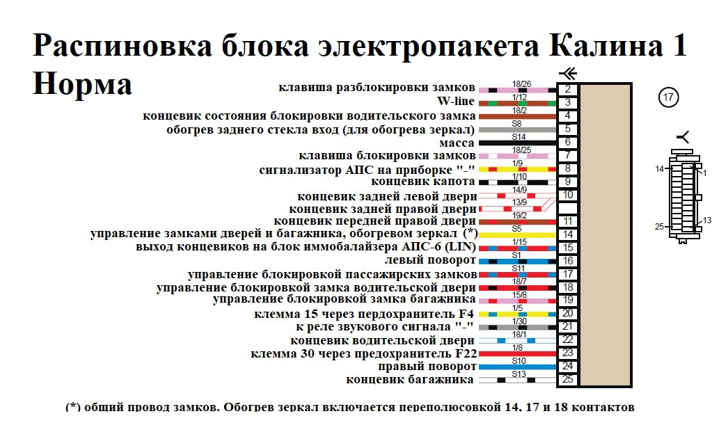 Распиновка блока комфорта Неисправность диагностического разъёма / Отсутствует подключение к ЭБУ - Lada Ка