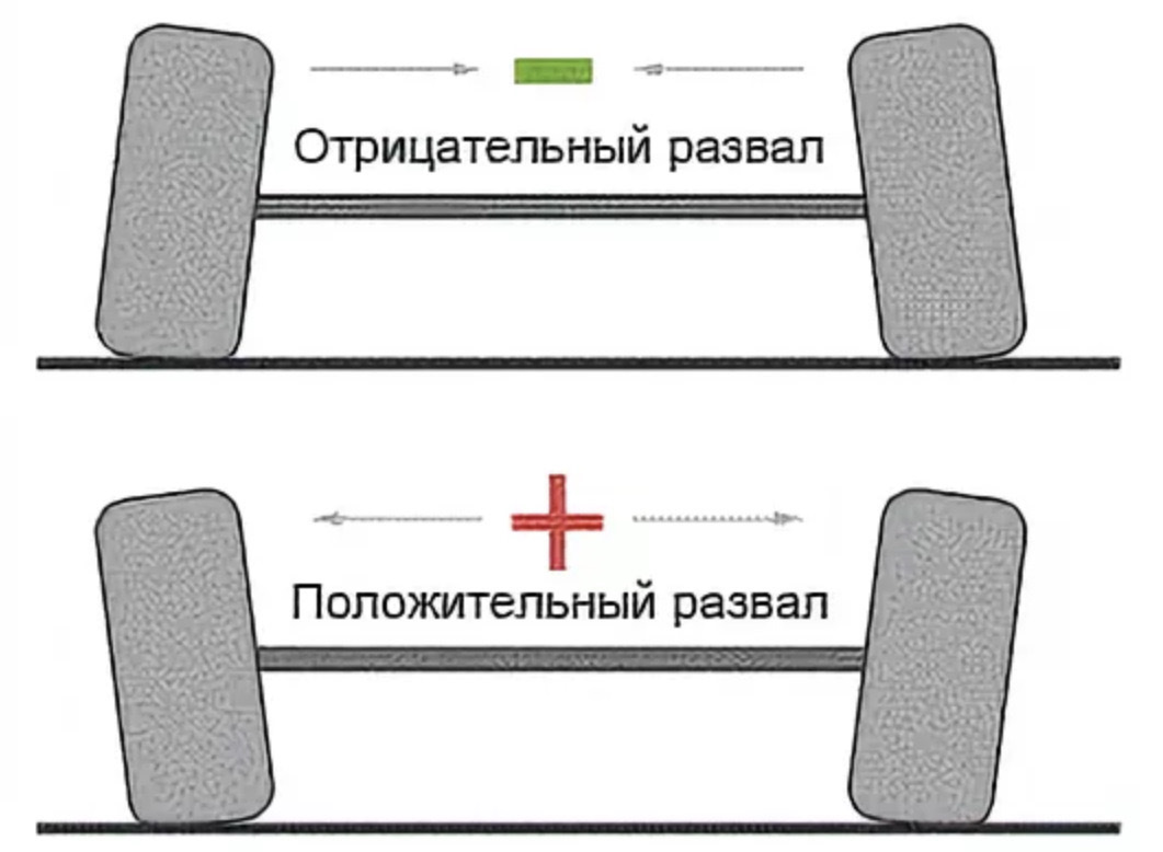 Развал и схождение схема