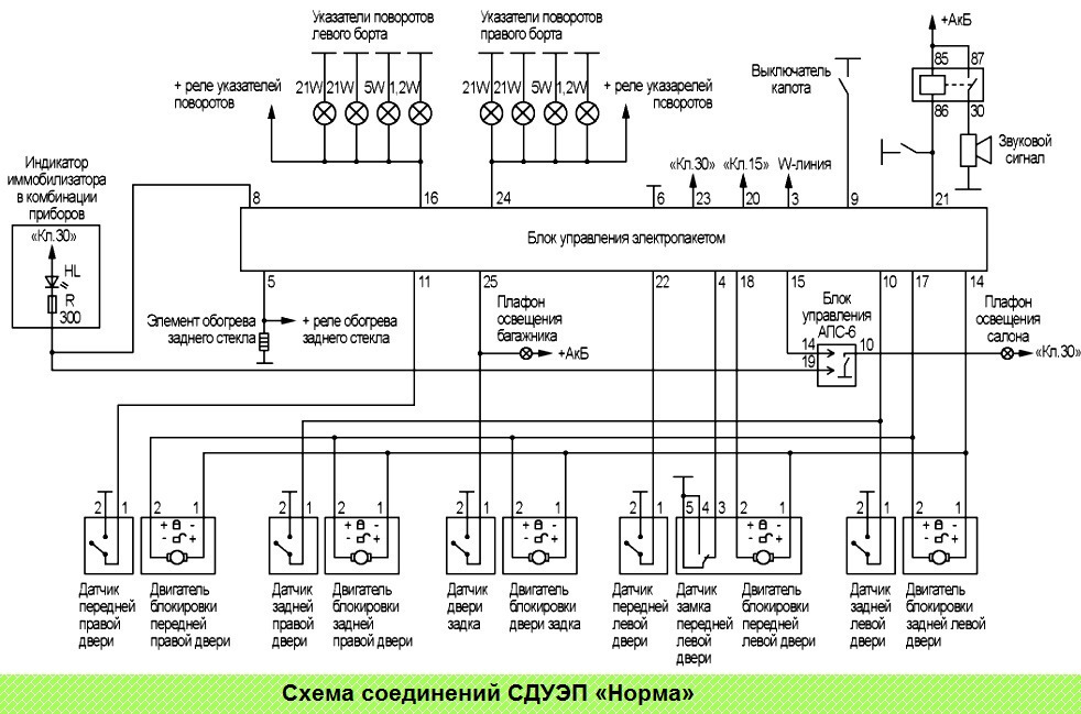 Схема подключения центрального замка лада калина схема