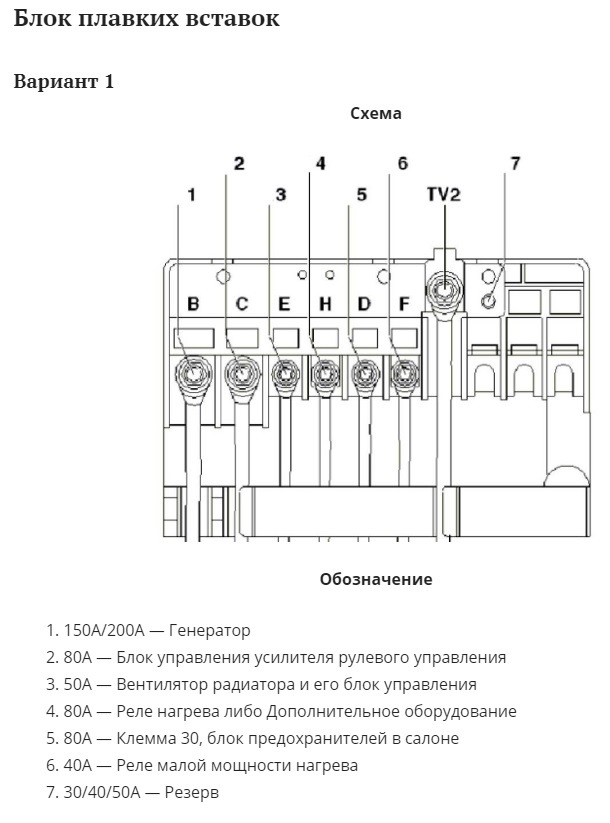 Ваз 2106 блок предохранителей схема описание