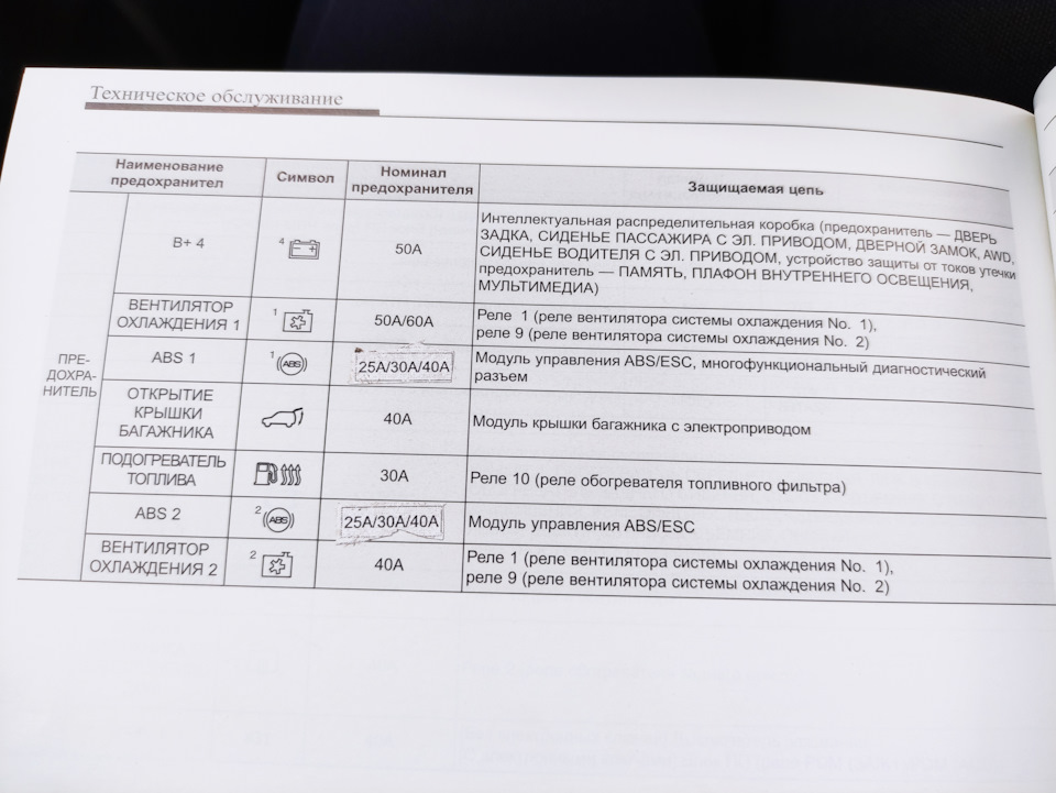 Автомобиль подходит под сервисную инспекцию qle замена предохранителя hecu