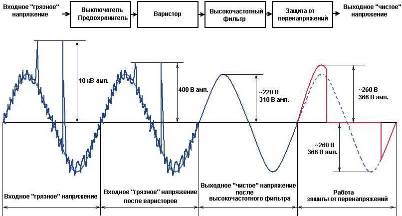 Греется кнопка сетевого фильтра