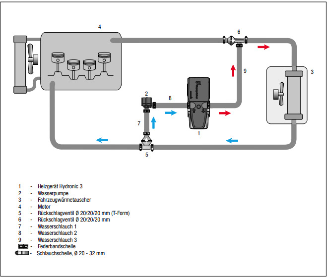 Инструкция по установке Гидроника на 1.3 Tce — Renault Duster (2G), 1,3 ...