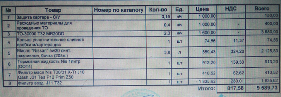 второе то на ниссан х трейл что делают. Смотреть фото второе то на ниссан х трейл что делают. Смотреть картинку второе то на ниссан х трейл что делают. Картинка про второе то на ниссан х трейл что делают. Фото второе то на ниссан х трейл что делают