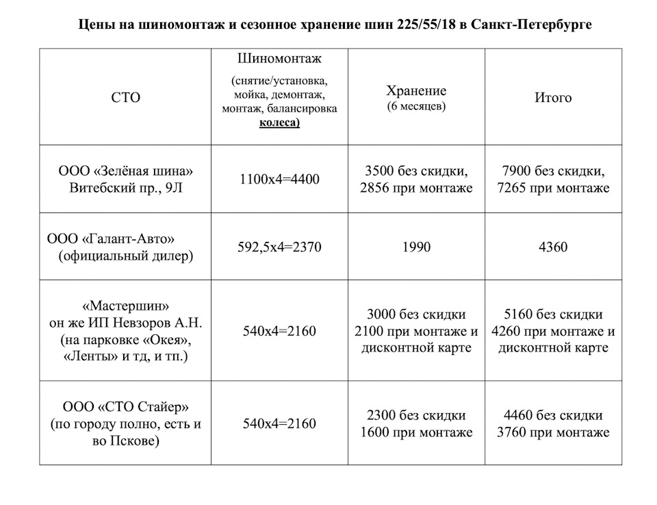 СПб. Хранение шин и \"переобувка\". Продолжение. — Mitsubishi Outlander ...