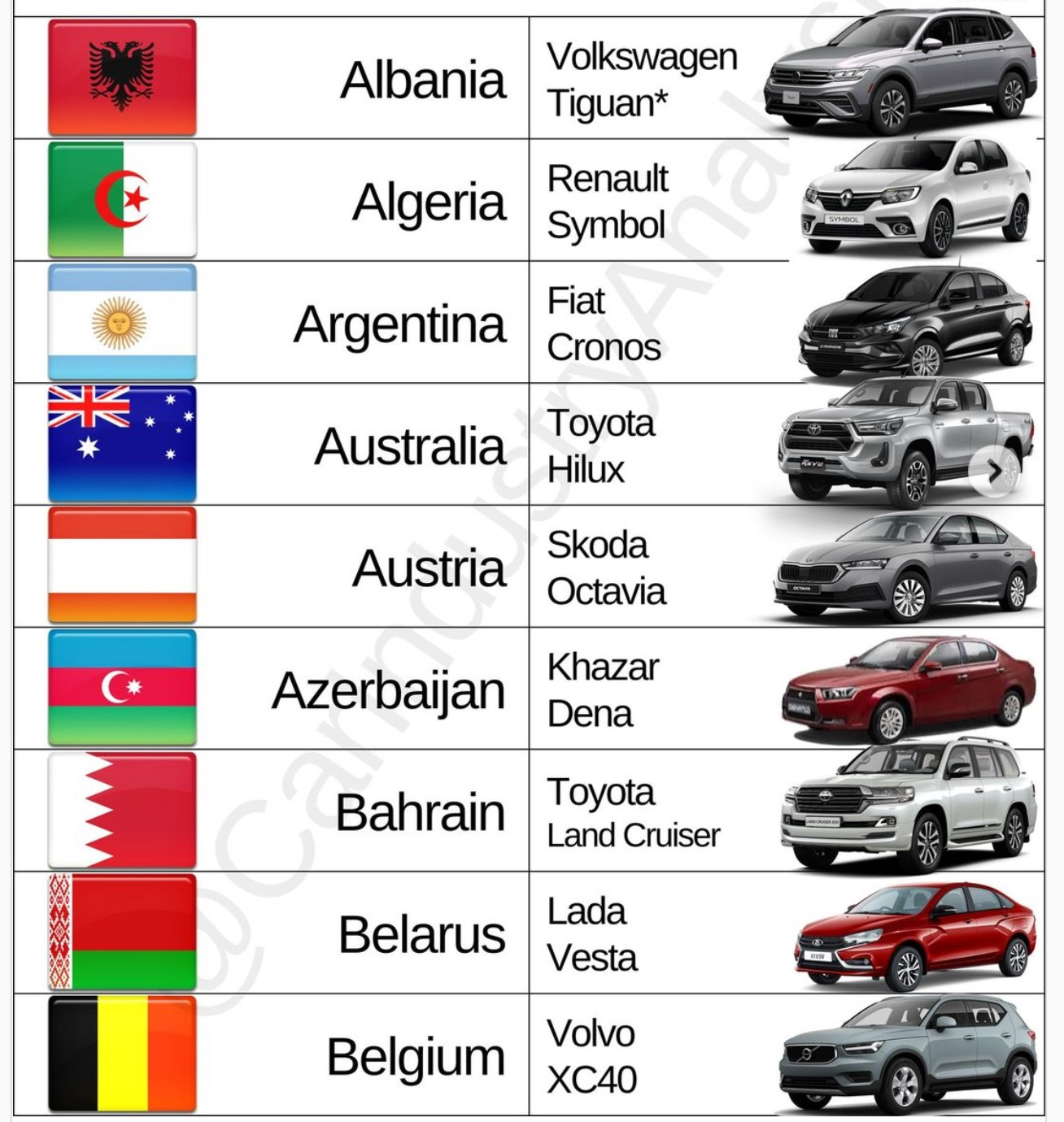 Самые продаваемые модели авто по странам в 2021 — Сообщество «Post Drive  Новости» на DRIVE2