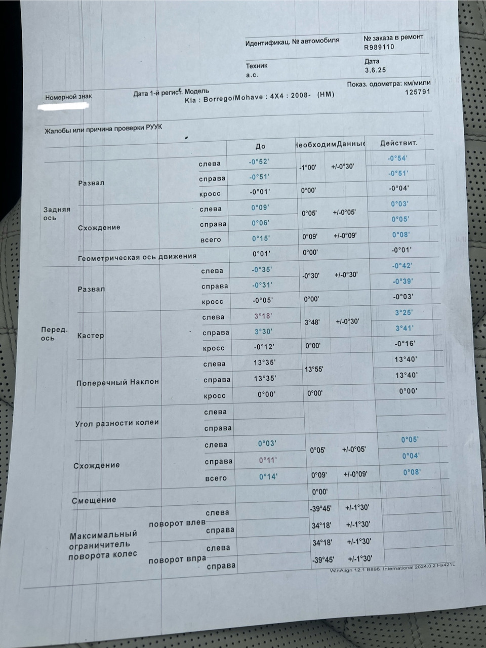 итоговые показатели — KIA Mohave (HM2)