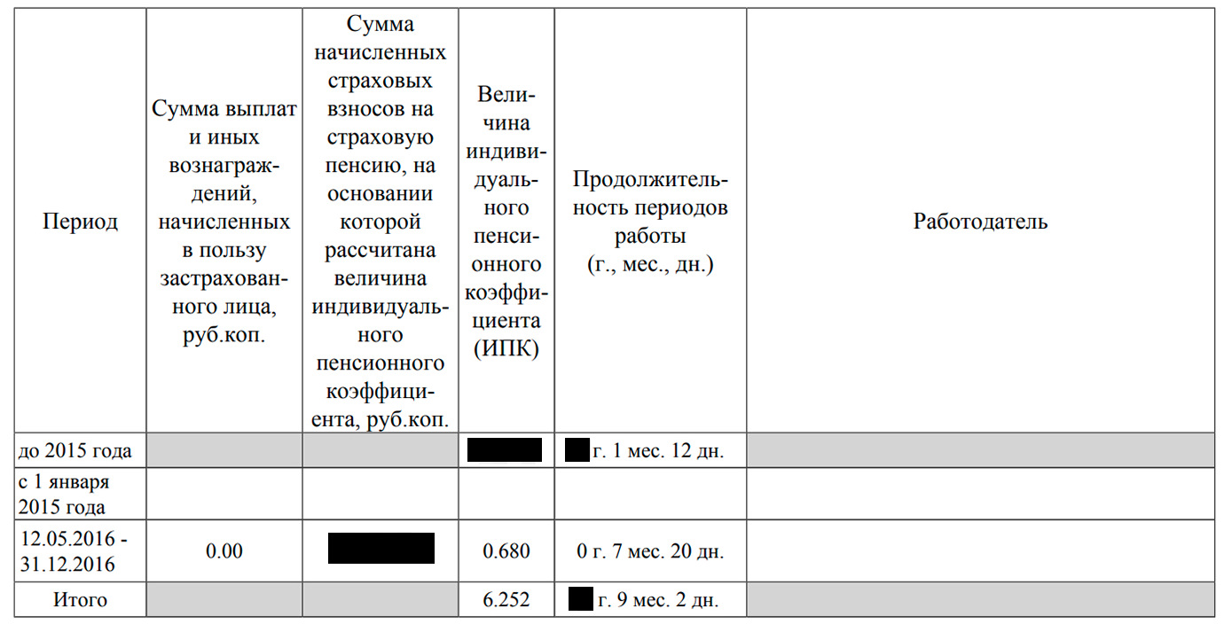 Вести сумм. Сведения о величине ИПК что это. Величина индивидуального пенсионного коэффи. Сведения о величине ИПК возврат. Величина индивидуального пенсионного коэффициента 3.000 что означает.