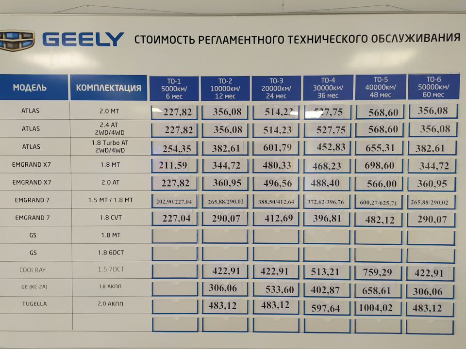 Geely atlas регламент то