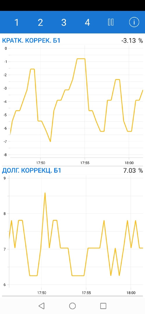 Коррекция топлива — Ford Mondeo III, 2 л, 2006 года | наблюдение | DRIVE2