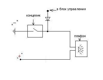 Схема подключения подсветки багажника рено логан