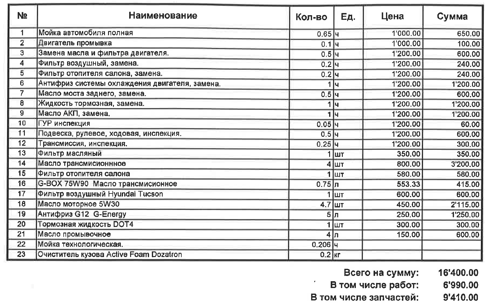 Список работ 2. Hyundai Tucson регламент то. Хендай Туссан регламент то. Hyundai Tucson график то. Хендай Туссан 2020 регламент то.