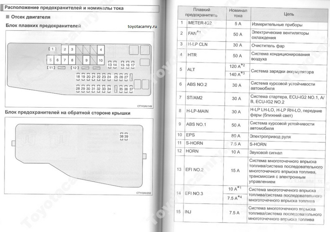 Схема предохранителей toyota camry