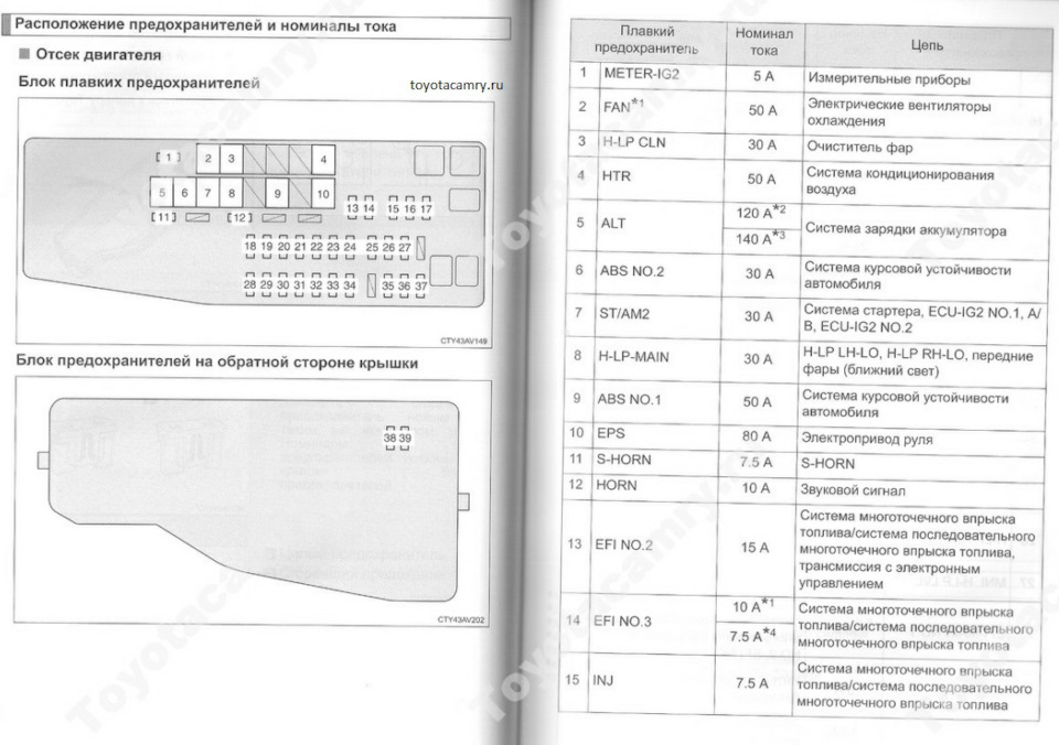 Схема предохранителей камри sv30