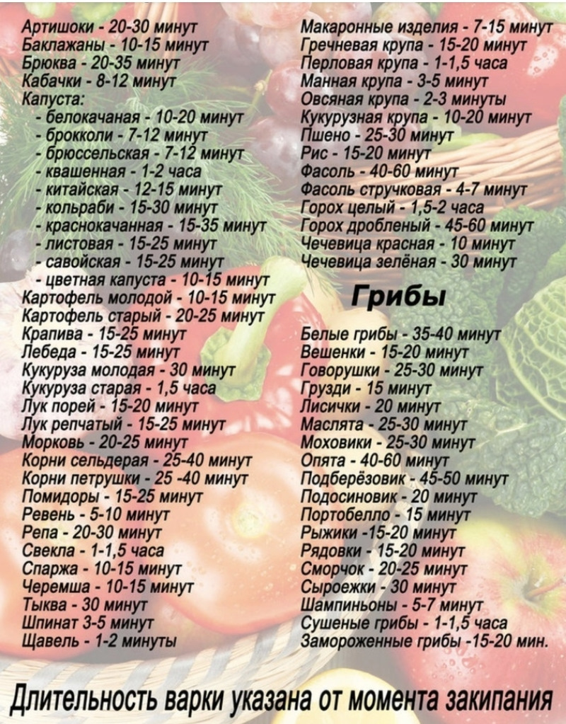 Время варки овощей до готовности таблица