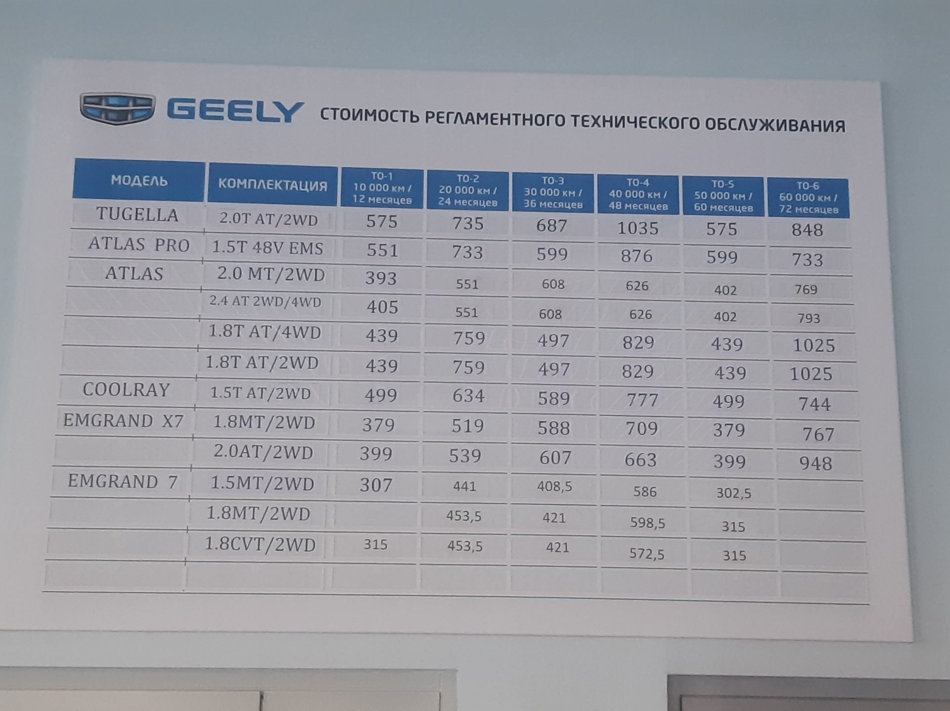 Geely coolray расход топлива. Регламент то Geely Coolray. Geely Coolray регламент технического обслуживания. Джили Монжаро регламент то. Стоимость то Geely Coolray.