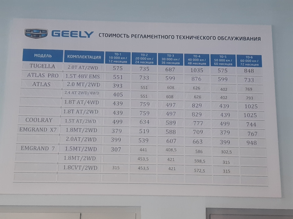 Регламент то geely coolray