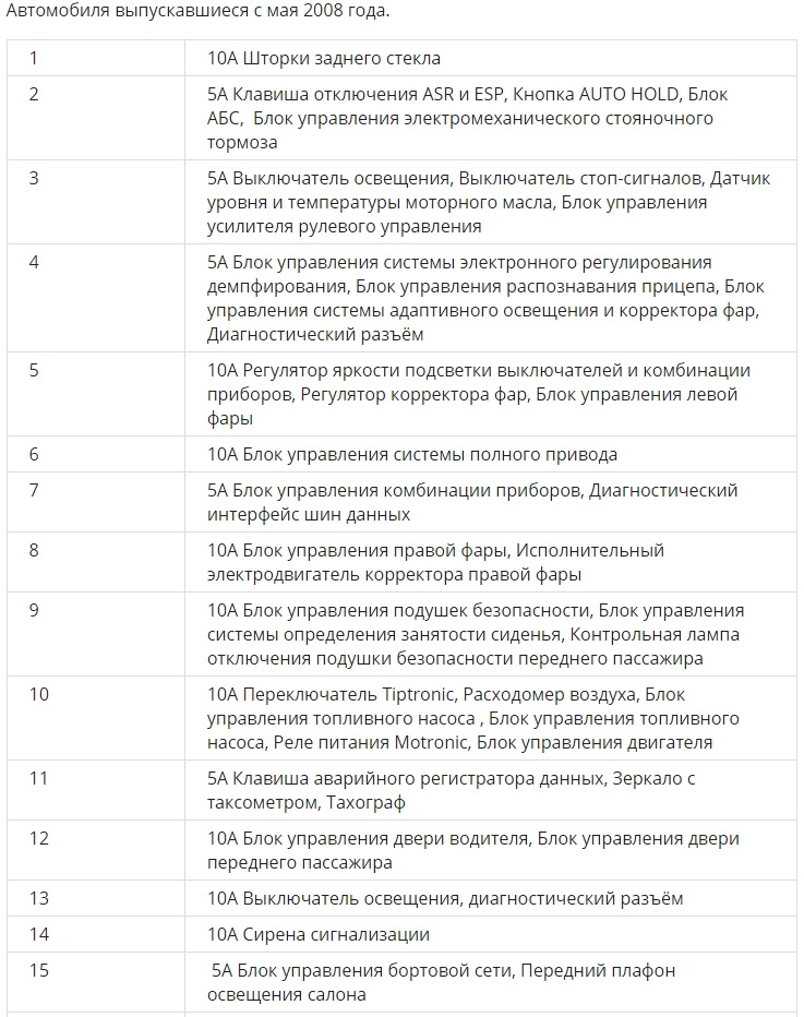 Фото в бортжурнале Volkswagen Passat B6