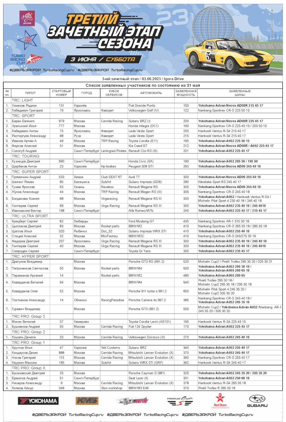 Список заявок на участие в 3 Этапе Серии TRC 3 июня на 