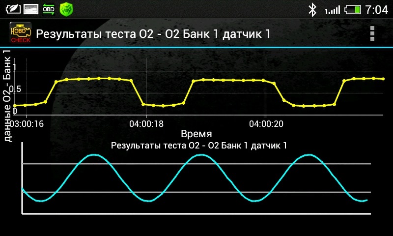 Видит даже лямбду — УАЗ Patriot