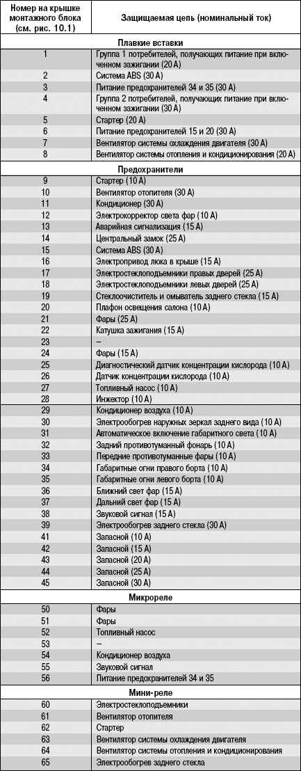 Таблица заправки кондиционера киа